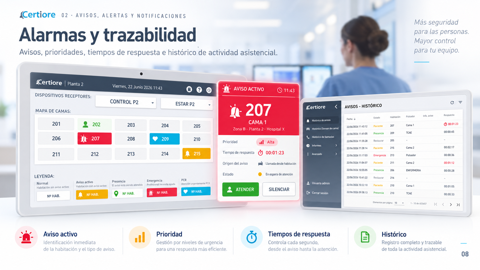 Alarmas y trazabilidad CERTIORE