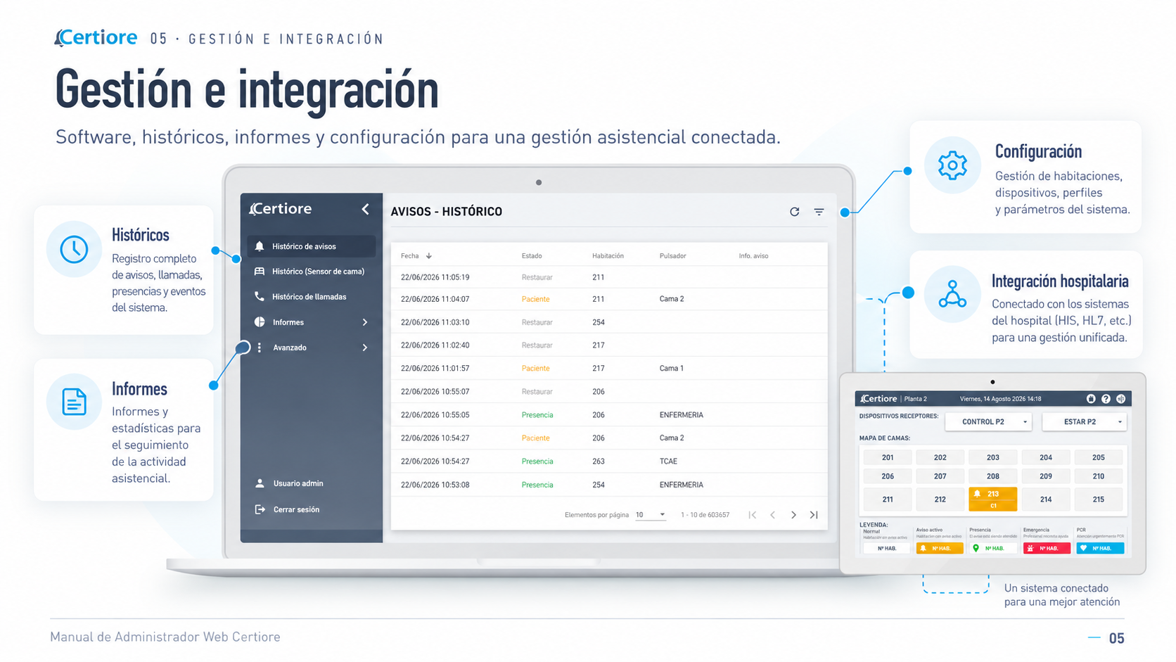 Gestión CERTIORE